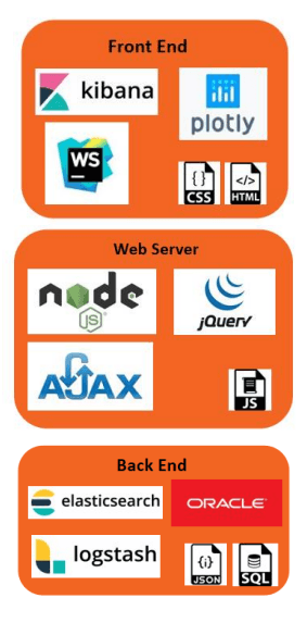 Universal Keywords Search Engine 1