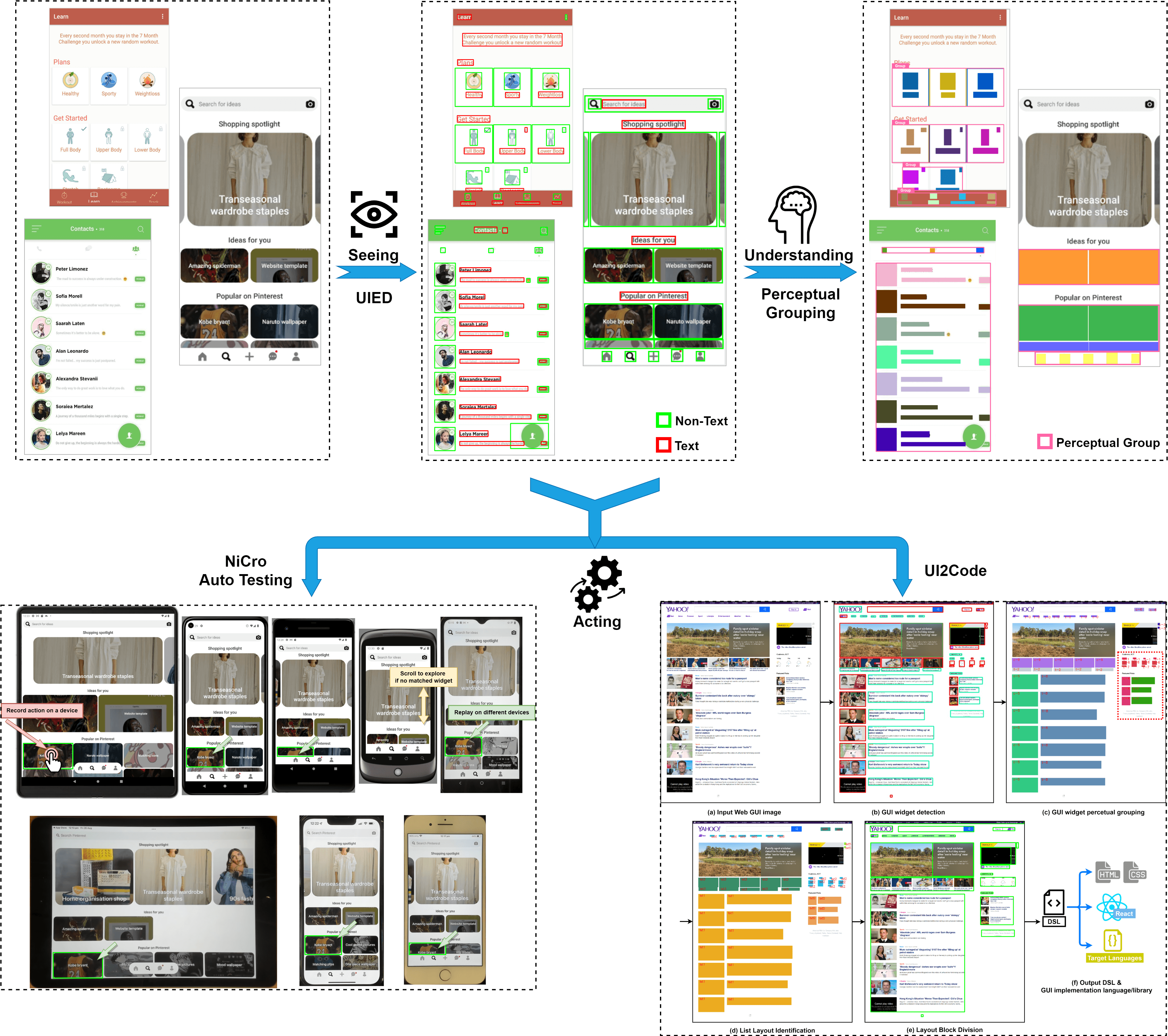 PhD Thesis — Visual Intelligence for GUI Automation & Beyond 2