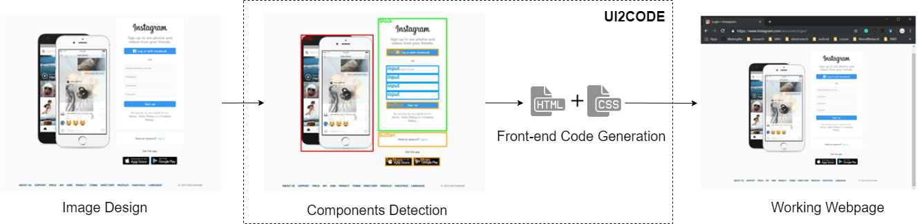 GUI Image Code Generation 1