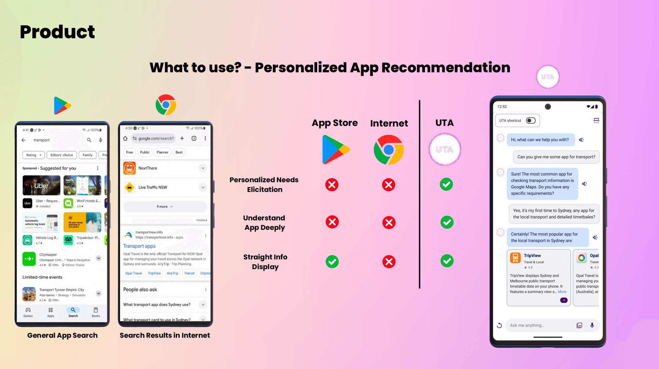 UTA — Universal Task Assistant 1